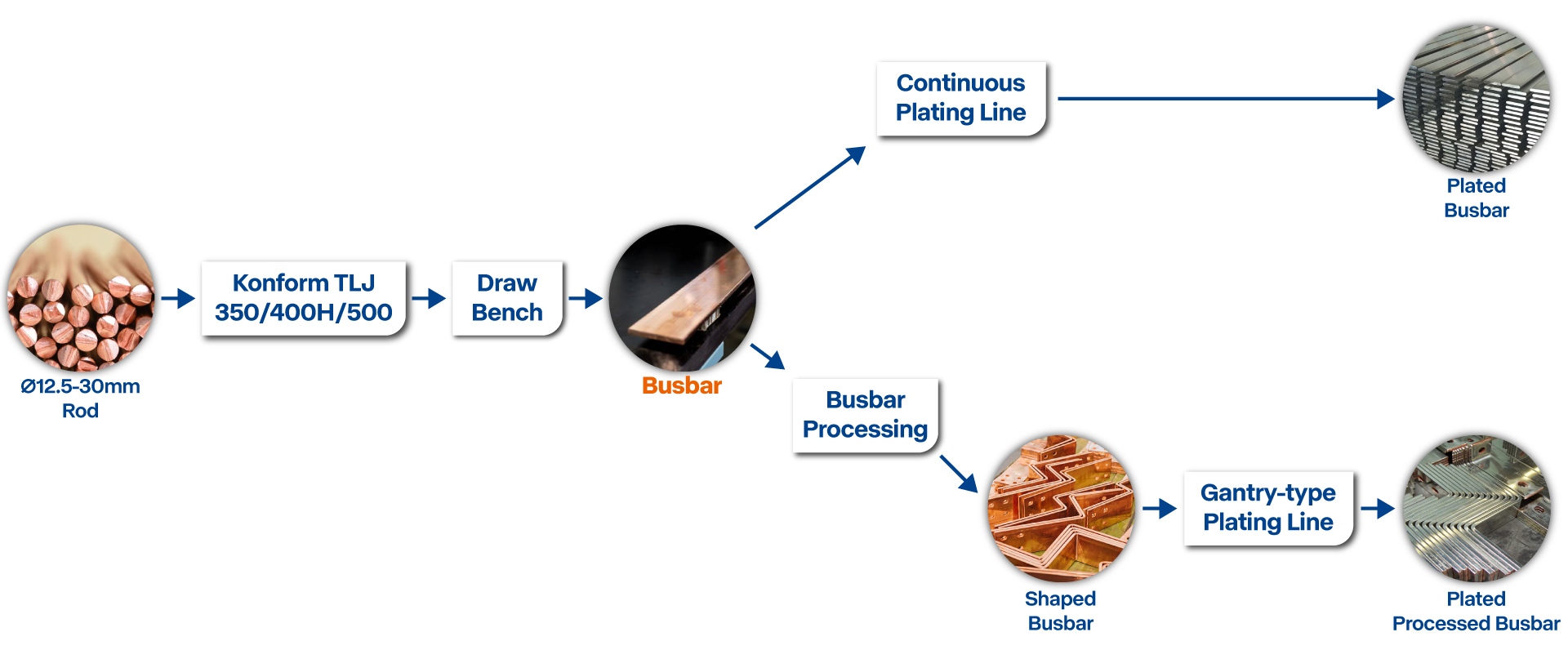 Copper Busbar